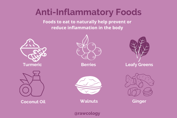 Anti-Inflammatory Foods