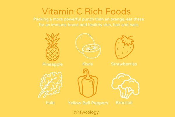 Rawcology Inc | Vitamin C Rich Foods